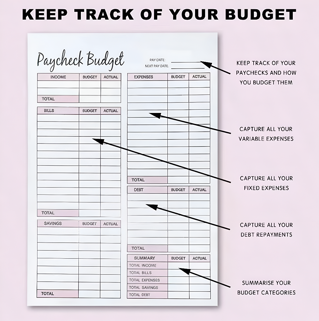 Paycheck Budget Planner – 50 Sheets Undated Expense Tracker & Financial Organizer | Budgeting for Bills, Debt & Savings